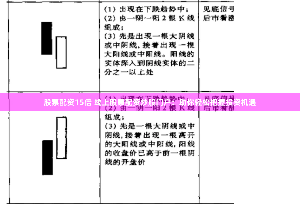 股票配资15倍 线上股票配资炒股门户：助你轻松把握投资机遇