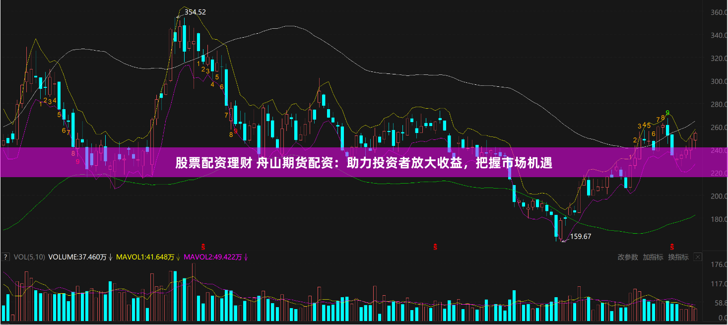 股票配资理财 舟山期货配资：助力投资者放大收益，把握市场机遇
